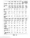 Fig. 15 - Fibroblast growth factor mutants having improved functional half-life and methods of their use
