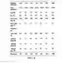 Fig. 16 - Fibroblast growth factor mutants having improved functional half-life and methods of their use