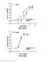 Fig. 24 - Fibroblast growth factor mutants having improved functional half-life and methods of their use