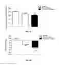 Fig. 03 - Peptide analogs for treating diseases and disorders