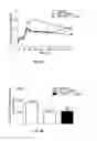 Fig. 04 - Peptide analogs for treating diseases and disorders