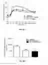 Fig. 09 - Peptide analogs for treating diseases and disorders