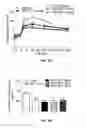 Fig. 15 - Peptide analogs for treating diseases and disorders