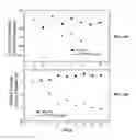 Fig. 19 - Peptide analogs for treating diseases and disorders