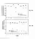 Fig. 20 - Peptide analogs for treating diseases and disorders