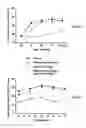 Fig. 23 - Peptide analogs for treating diseases and disorders