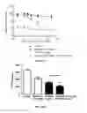 Fig. 26 - Peptide analogs for treating diseases and disorders