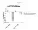 Fig. 49 - Peptide pharmaceuticals for insulin resistance