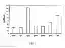 Fig. 02 - THERAPEUTIC AGENT FOR INFLAMMATORY DISEASE