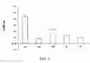 Fig. 04 - THERAPEUTIC AGENT FOR INFLAMMATORY DISEASE