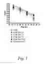 Fig. 02 - Solubility optimization of immunobinders