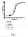 Fig. 03 - Solubility optimization of immunobinders