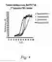 Fig. 05 - Solubility optimization of immunobinders