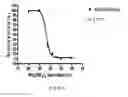 Fig. 07 - Solubility optimization of immunobinders