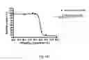 Fig. 08 - Solubility optimization of immunobinders