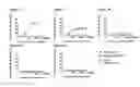 Fig. 20 - BISPECIFIC T CELL ACTIVATING ANTIGEN BINDING MOLECULES
