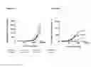 Fig. 22 - BISPECIFIC T CELL ACTIVATING ANTIGEN BINDING MOLECULES
