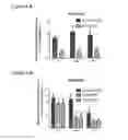 Fig. 05 - Human antibodies to GFR alpha3 and methods of reducing pain associated with GFR alpha3-related diseases