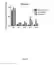 Fig. 06 - Human antibodies to GFR alpha3 and methods of reducing pain associated with GFR alpha3-related diseases