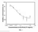 Fig. 02 - Anti human Notch4 antibody