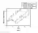 Fig. 04 - Anti human Notch4 antibody