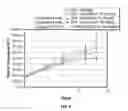 Fig. 07 - Anti human Notch4 antibody
