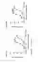 Fig. 22 - BISPECIFIC T CELL ACTIVATING ANTIGEN BINDING MOLECULES