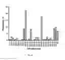 Fig. 37 - Animal models and therapeutic molecules