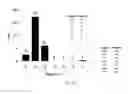 Fig. 64 - Animal models and therapeutic molecules