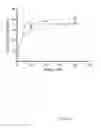 Fig. 02 - Process for acetylation of wood in the presence of an acetylation catalyst