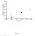 Fig. 03 - Process for acetylation of wood in the presence of an acetylation catalyst