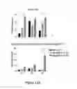 Fig. 15 - Site-selective modification of polysaccharides and applications thereof