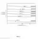 Fig. 03 - Amphoteric shape-memory polyurethane and method for preparing the same