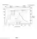 Fig. 05 - Amphoteric shape-memory polyurethane and method for preparing the same