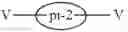 Fig. 54 - Polymeric semiconductors and related devices