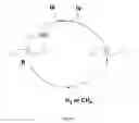 Fig. 03 - Use of polymers as heterogeneous hydrogen donors in the upgrading of heavy and extra-heavy crudes