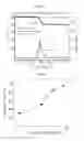 Fig. 08 - METHOD AND COMPOSITION FOR SWELLING PRETREATMENT BEFORE DECOMPOSITION OF CURED THEREMOSETTING RESIN MATERIALS