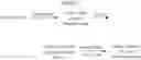 Fig. 12 - Multi-functional fatty acid ester derivatives useful as biorenewable plasticizers