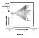 Fig. 02 - Methods and compositions for use in oil and/or gas wells