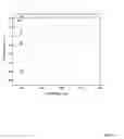 Fig. 05 - GRAPHENE QUANTUM DOT-POLYMER COMPOSITES AND METHODS OF MAKING THE SAME