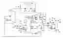 Fig. 01 - Processes for separating multiple streams from a feed