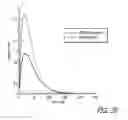 Fig. 28 - Compact subnanosecond high voltage pulse generation system for cell electro-manipulation