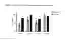 Fig. 05 - METHODS AND COMPOUNDS FOR PHOTOTHERAPY WITH CHALCOGENORHODAMINE PHOTOSENSITIZERS