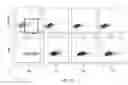 Fig. 03 - Reducing immune tolerance induced by PD-L1