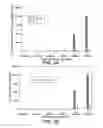 Fig. 04 - Mature dendritic cell compositions and methods for culturing same