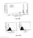 Fig. 05 - Mature dendritic cell compositions and methods for culturing same