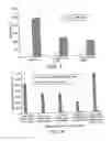 Fig. 07 - Mature dendritic cell compositions and methods for culturing same