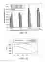 Fig. 10 - Mature dendritic cell compositions and methods for culturing same