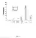 Fig. 02 - Mature dendritic cell compositions and methods for culturing same