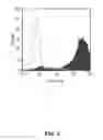 Fig. 03 - Mature dendritic cell compositions and methods for culturing same